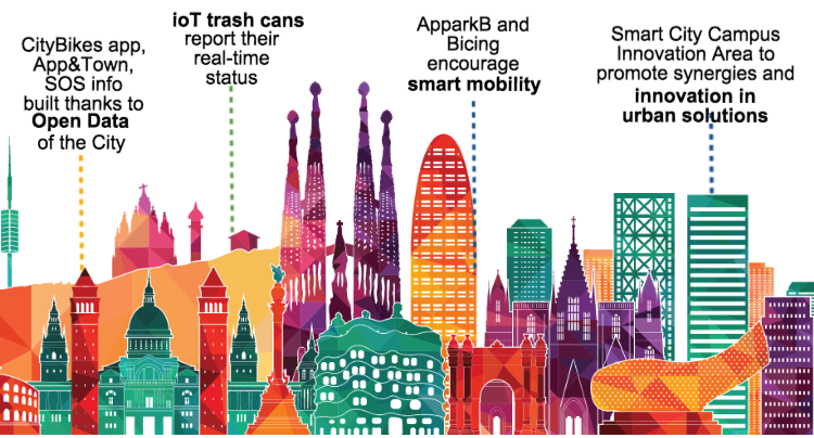 SmartCityexpo's tweet photo. Why #Data Is the backbone of #Barcelona’s smart city future
http://t.co/ZVnsQpcnOh #smartcities http://t.co/ZhztUeTaYR