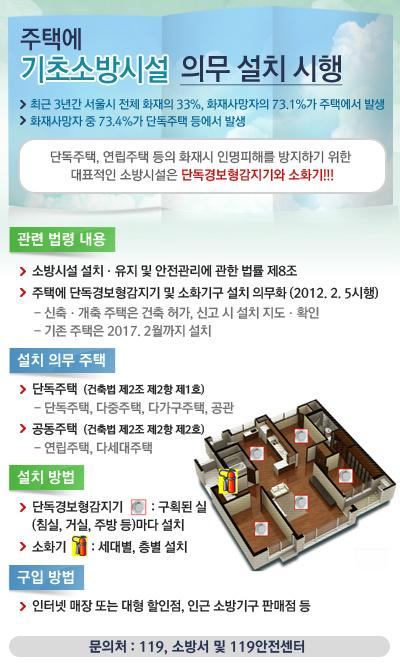 2017년 2월 4일까지 단독주택등에 대하여 기초소방시설(소화기, 단독경보형감지기)를 설치하여야 합니다.