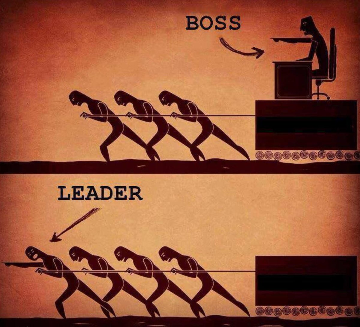 AnneBendix's tweet image. Leadership