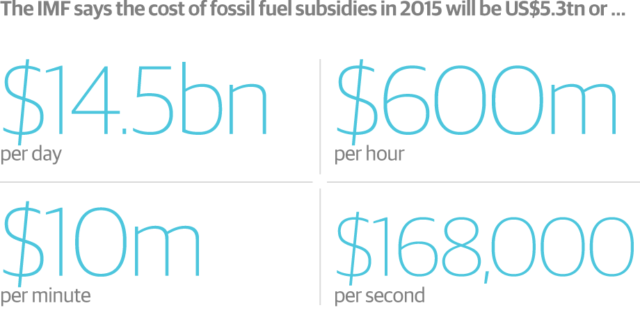 tveitdal's tweet photo. Fossil fuels subsidised by $10m a minute, says IMF  More than all governments spend on health http://t.co/caPKQa8wWH http://t.co/khOh9voDcY