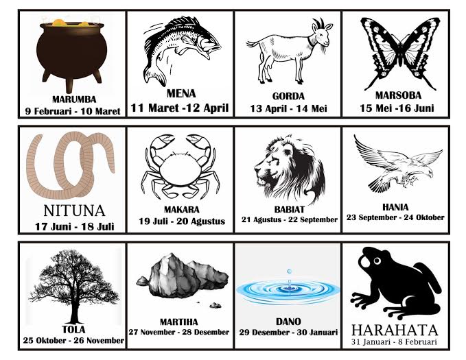 Suku Batak Punya Zodiak Sendiri loh!!  bit.ly/1HdVvV3