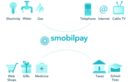 Smobilpay's tweet photo. Smobilpay™: a fast service that has been designed for Cameroon. We make paying bills and services so much easier! http://t.co/35EDxvVlBr