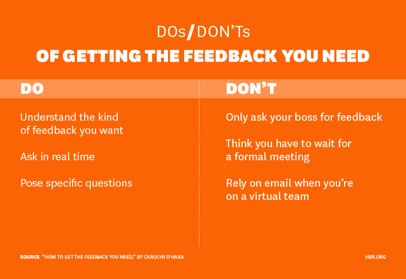 HarvardBiz's tweet photo. You shouldn't have to wait for your annual review to learn how you’re performing http://t.co/Rwr2119eaV http://t.co/k3klVVjG8m