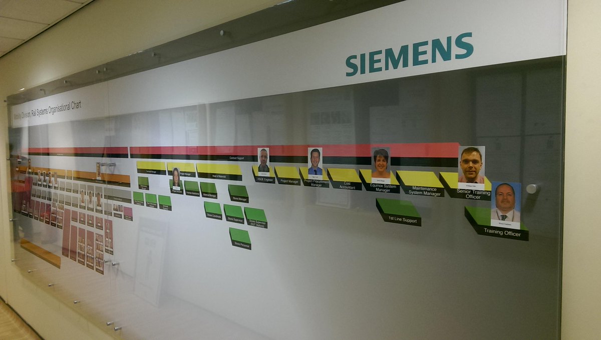PrintMK's tweet image. 4.3m wall-mounted organisation board installed yesterday at Siemens in Southampton #ThinkBig  johnewright.com