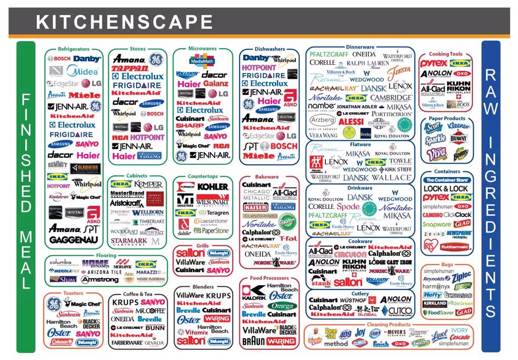 caique's tweet image. Você tem medo de fazer um sanduíche por causa do KitchenScape? #proxxima2015 @JoeZawadzki