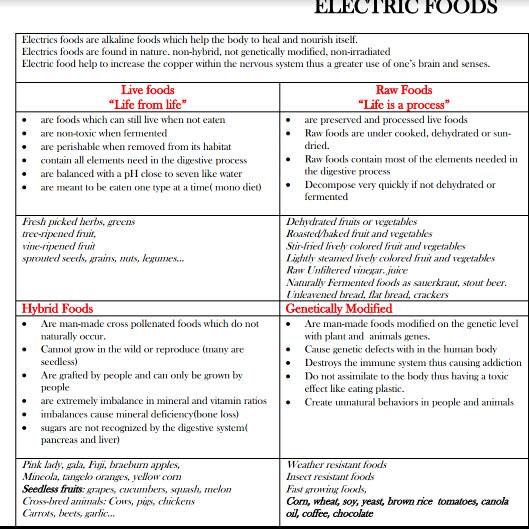 Sickle Soul On Twitter Search Dr Sebi And His List Of Electric