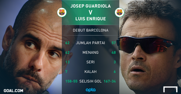 FCBIBitung's tweet photo. Enrique Lampaui Debut Sensasional #Guardiola Di #FCB ? http://t.co/igtiwlDW6W M: http://t.co/bYLc13RQat http://t.co/DSoGsvr6Nm"