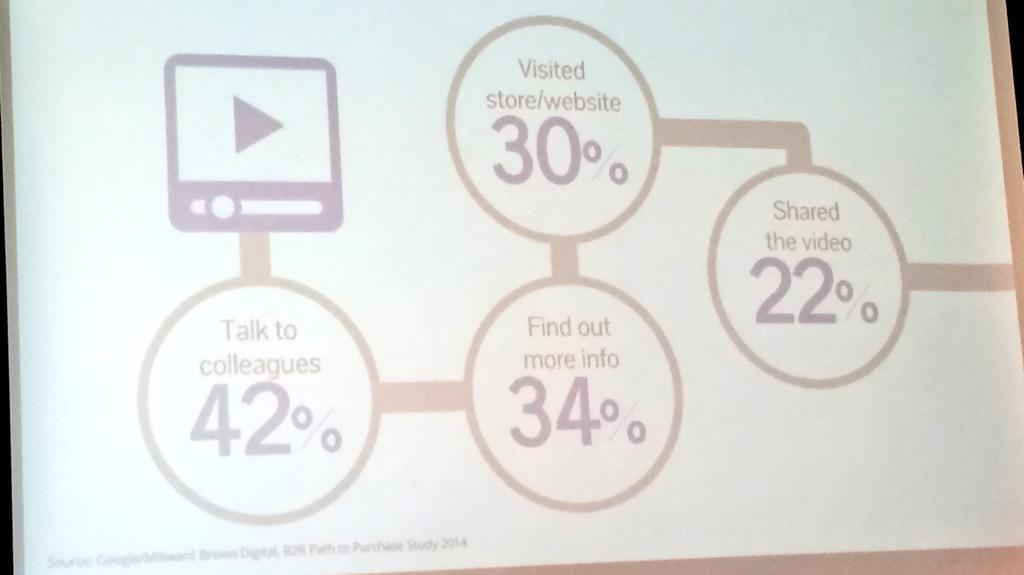 HanneNikolaisen's tweet image. What do #business researchers do after watching #videos on YouTube? #googleworkshop