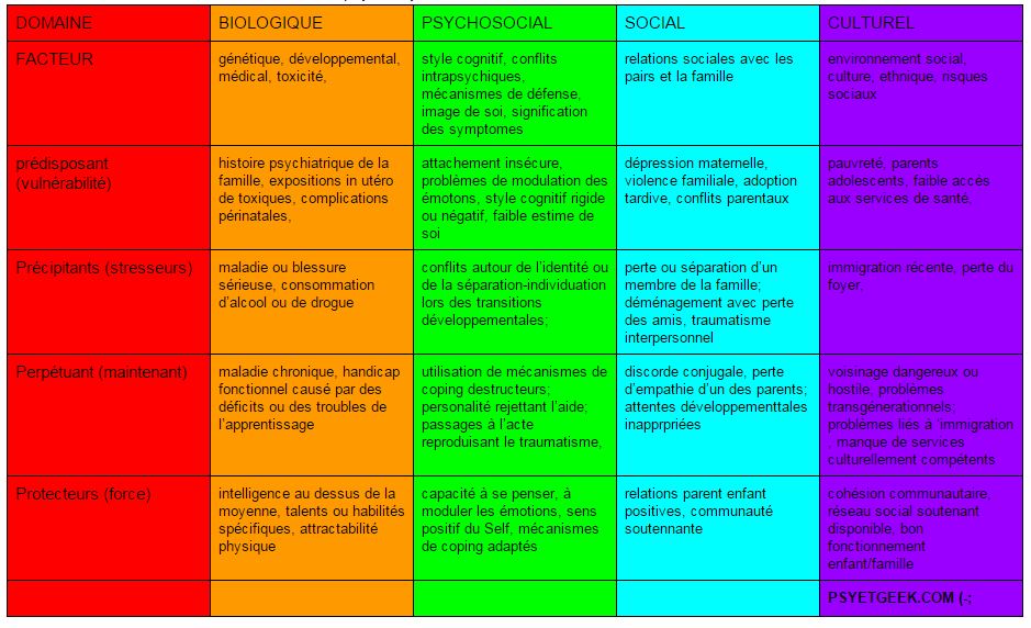 yannleroux's tweet photo. le bingo des psychologues #psychologie #psychotips http://t.co/Z8E5HsW5bv
