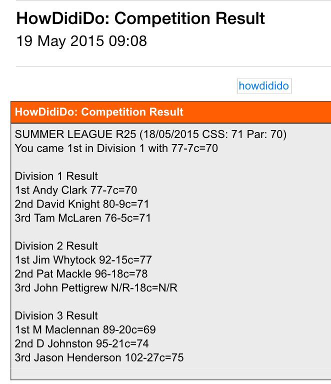 Yesterdays Summer League Results CSS:71