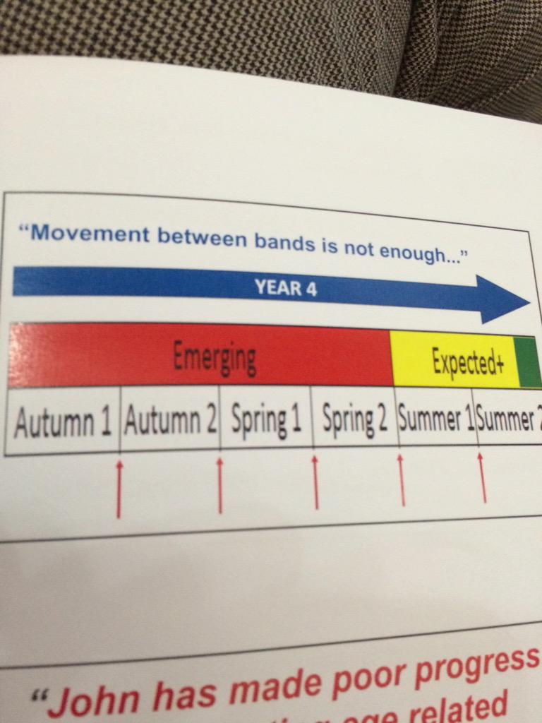 DavidDidau's tweet photo. "If they're not making quick enough progress, they're not being challenged." > Really? Really!? #KeyLevelsConf http://t.co/WzilTJsiz6