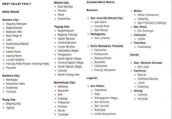jeckabarrac's tweet photo. Philippines are at risk of 7.2 magnitude earthquake. Here are the list of Valley Fault System

#PrayForThePhilippines http://t.co/z9xk3VKAYu