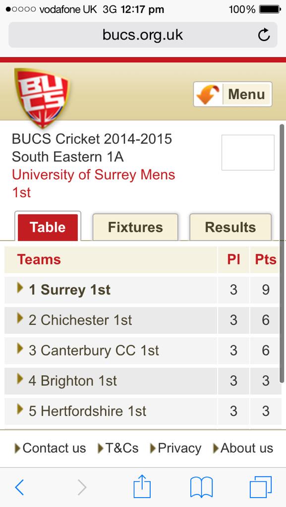 teamsurrey's tweet photo. Hello top of the league. Good work @StagsCricket #summerwinning #blueandgoldinwhites http://t.co/YC4aOPDZag
