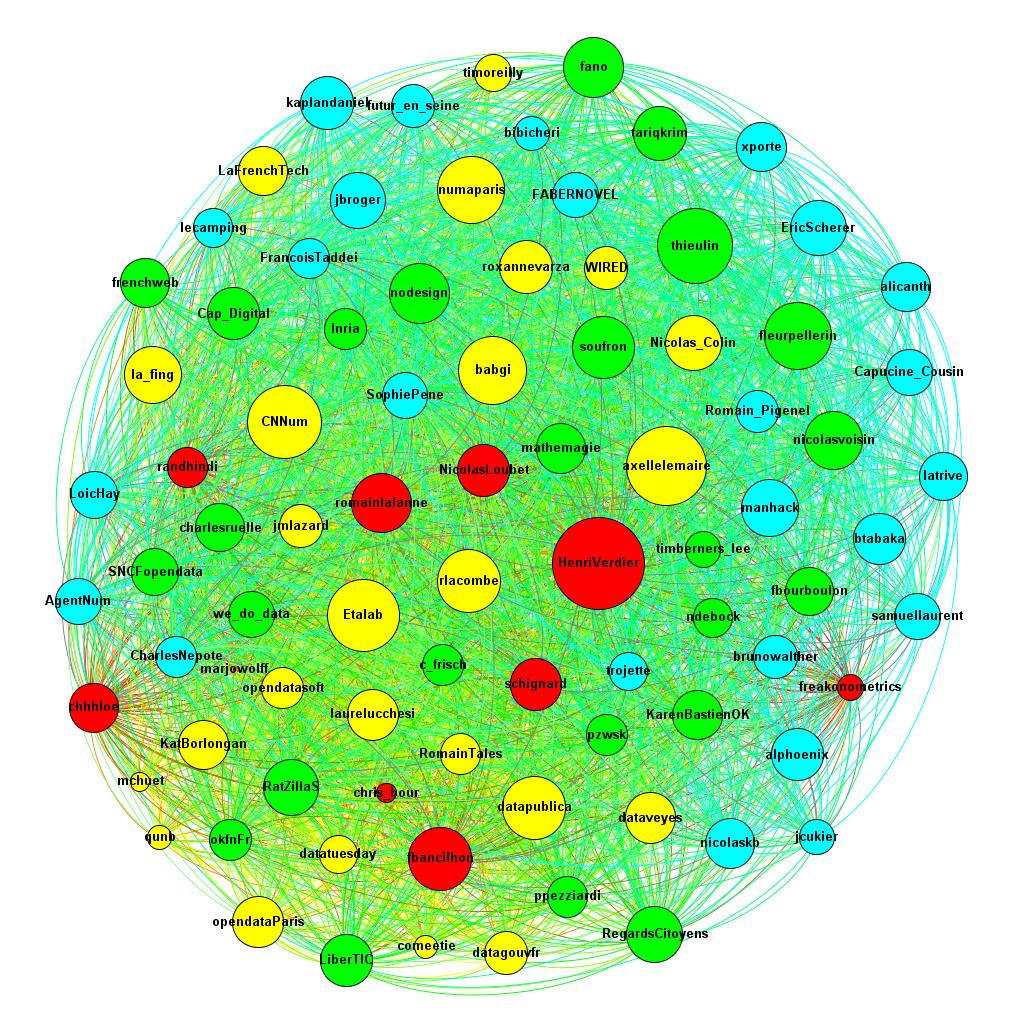 captaindata_s's tweet image. La Twittosphère #DataScience Française : Cartographie et Trending Topics captaindatascience.com/la-twittospher… cc @HenriVerdier