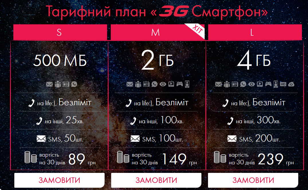 500 мб мтс. 500 мб интернета. 500 мегабайт интернета. на сколько хватает 500 мб интернета. 500 мб на сколько хватит.