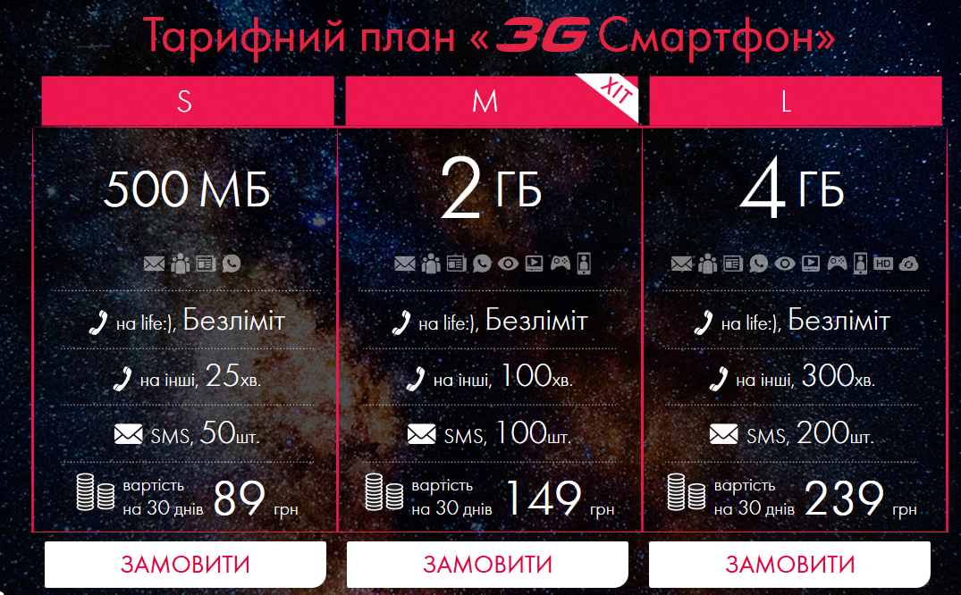 500 МБ интернета. 500 МБ интернета на сколько хватит. 500 Мегабайт интернета. На сколько хватает 500 МБ.