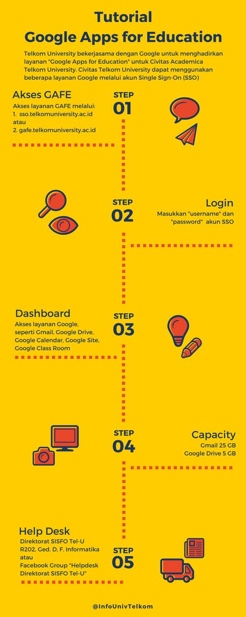 InfoUnivTelkom's tweet photo. Tutorial Akses "Google Apps for Education" Telkom University #infographic http://t.co/Xw7fehgBAK
