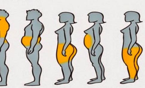 FootballDestiny's tweet photo. What Kind of Body Fat Do You Have? http://t.co/lY3UY0fmPJ http://t.co/bbyagukBVD