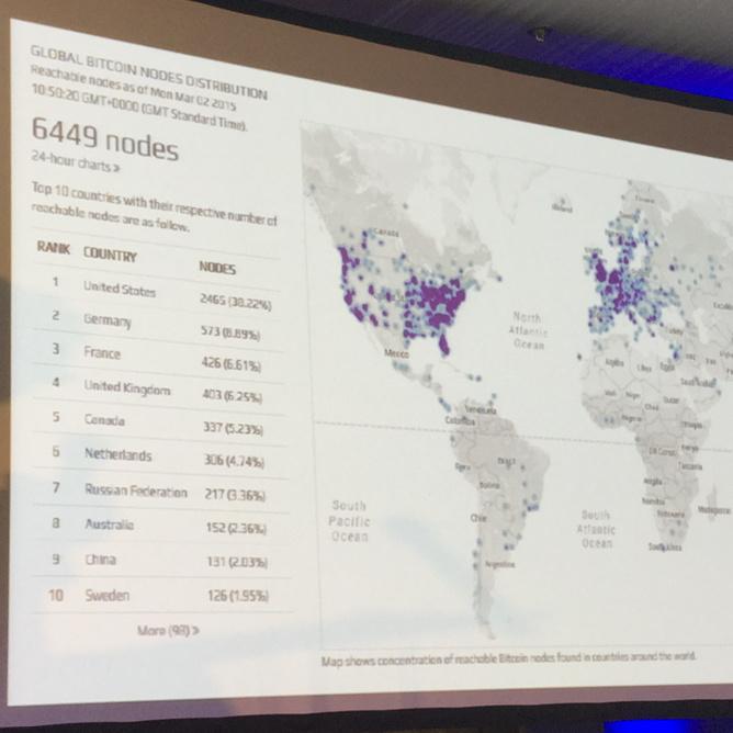 FINTECHCircle's tweet image. US, Germany &amp;amp; France 3 largest #Bitcoin countries by @JonMatonis #ictspring
