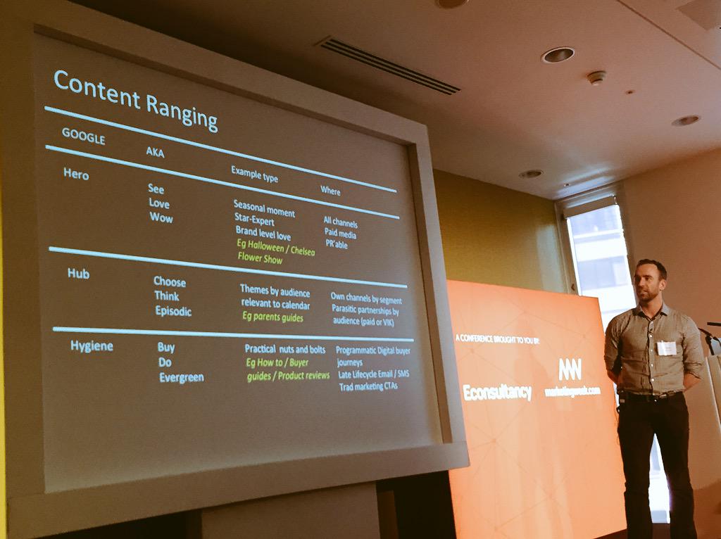 martinotoole's tweet photo. Content Ranging by Ian Cafferky @MarketingWeekEd #vmc15 http://t.co/1CPS2PuxKT