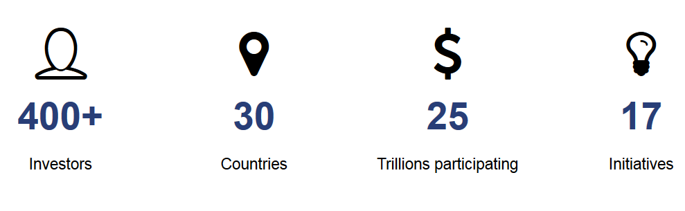 UNFCCC's tweet photo. Global investors present trillion-dollar #climateaction via new online platform http://t.co/HgMrTBn2PK #CWParis http://t.co/npZZFu5mrB