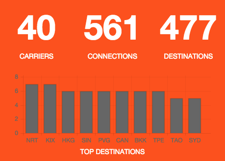 Let's get started: our pilot begins with 40 carriers and over 400 destinations