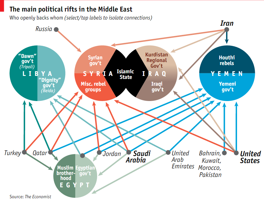 проблемы ближнего востока