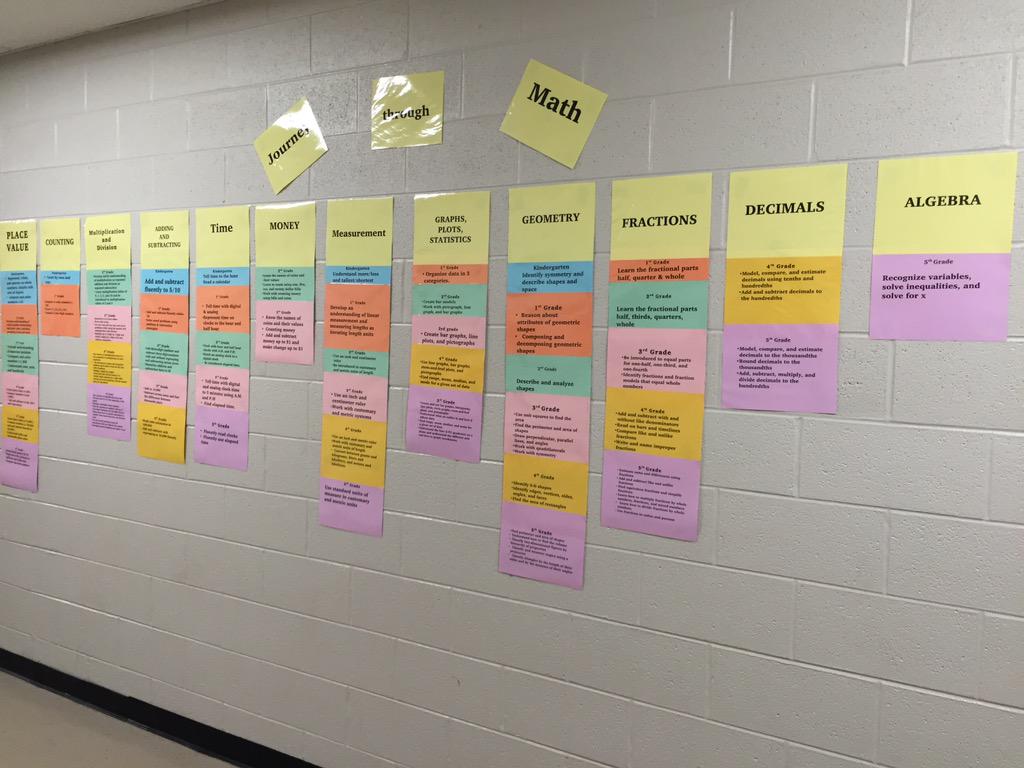 NCSelementary's tweet photo. On display now in the elementary hallway- A Learning Wall showing your child's journey through our Elementary http://t.co/yJDxCaleNa