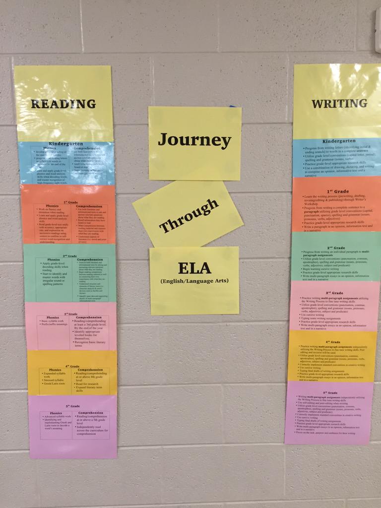 NCSelementary's tweet photo. On display now in the elementary hallway- A Learning Wall showing your child's journey through our Elementary http://t.co/yJDxCaleNa