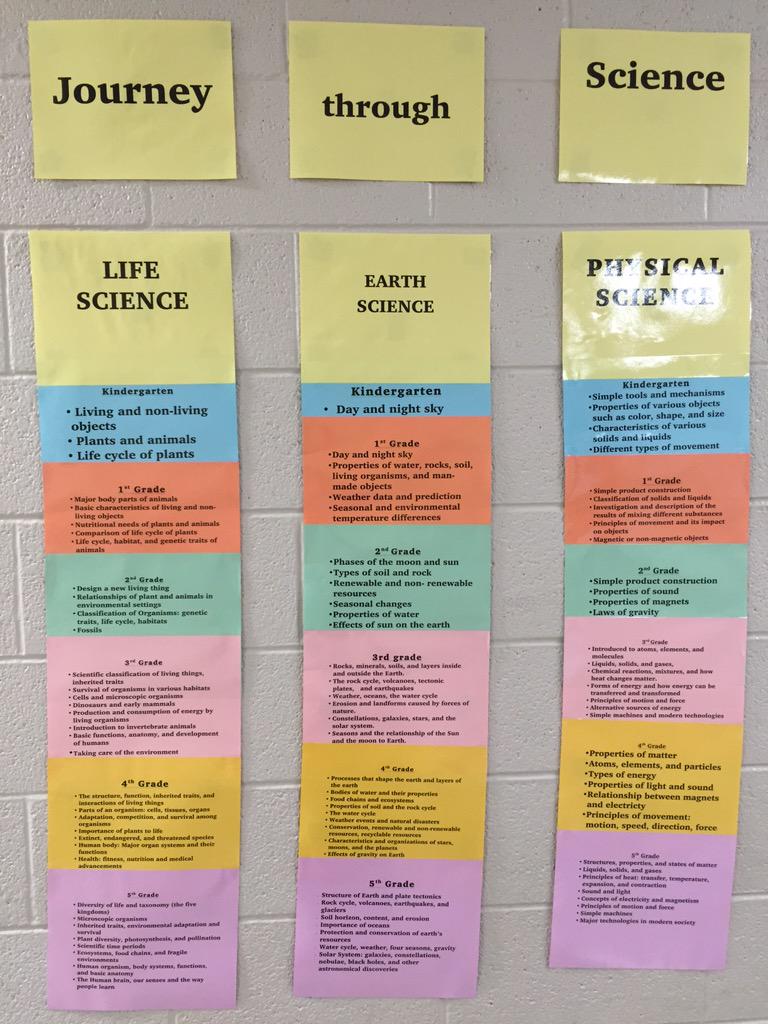 NCSelementary's tweet photo. On display now in the elementary hallway- A Learning Wall showing your child's journey through our Elementary http://t.co/yJDxCaleNa