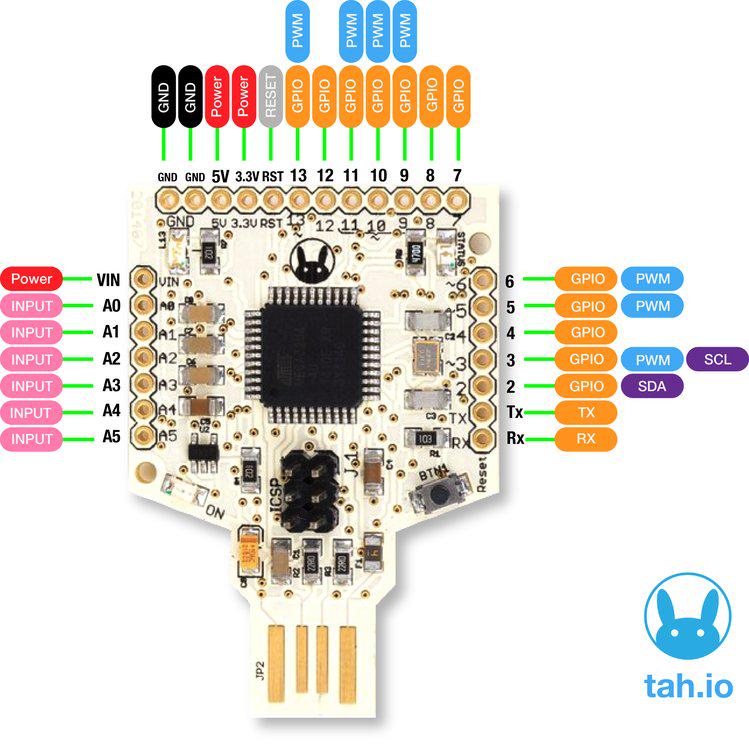 crowd_supply's tweet photo. The Tah is now shipping! An open source, #Arduino-compatible BLE platform http://t.co/lV6DaHFLRX #IoT @tah_io http://t.co/FSSxRM2jEZ