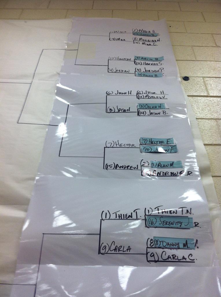 NewellNotes's tweet photo. 5th grade Battle of Brains, since March, down to the Elite Eight today! 
#mathandscience
#KnowGrowGo
#rocktheEOGs http://t.co/Ccs8C1t390