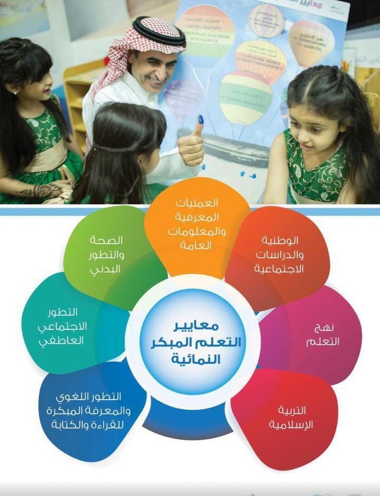 تحية لوزارة التعليم على جهودها المتميزة في تطوير التعليم.. و نتمنى الأفضل و الأفضل لأبنائنا و بناتنا. 
#وزارة_التعليم