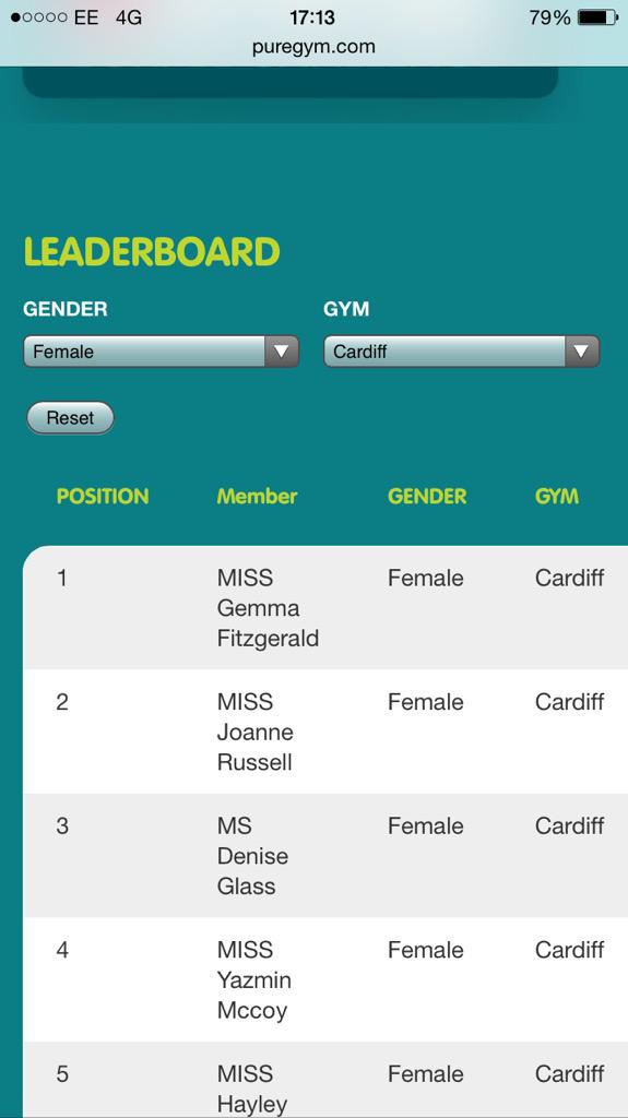 JoRuss1991's tweet photo. Second on the burpee leaderboard at @PuregymCardiff 💪🏻💪🏻 http://t.co/c4aPdemnko