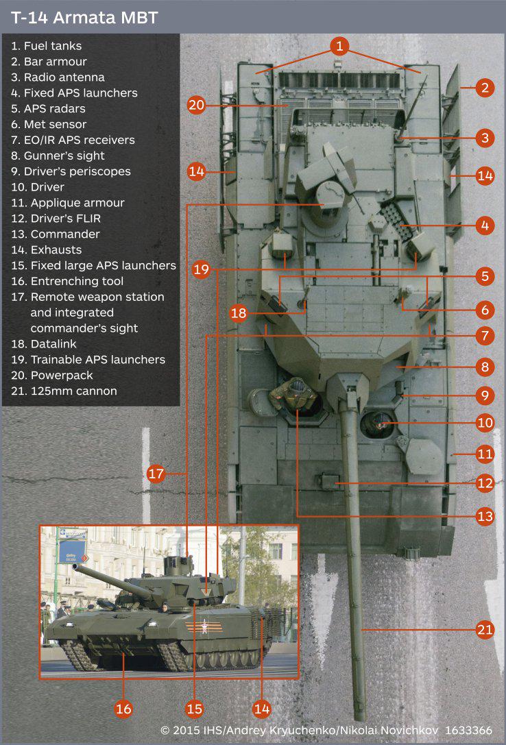 T-14 Armata - Page 2 CFYvdn0WMAA7nW5