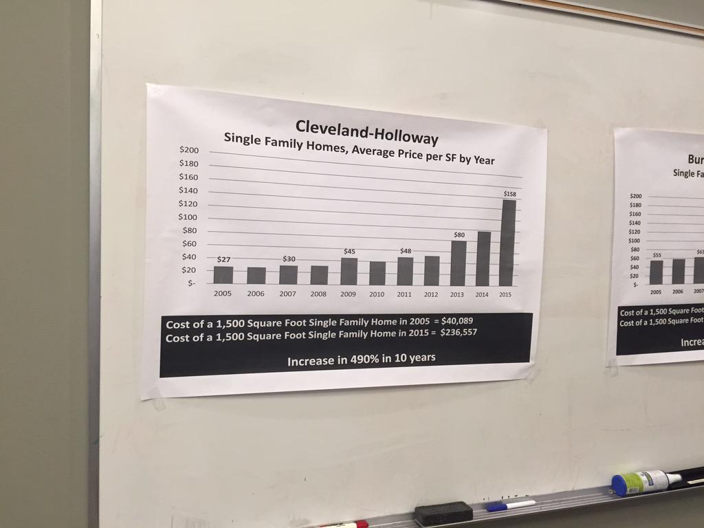 Amazing presentation on gentrification in Durham by <a href="/durhampeoples/">People's Alliance</a> and @SpiritHouse_inc
