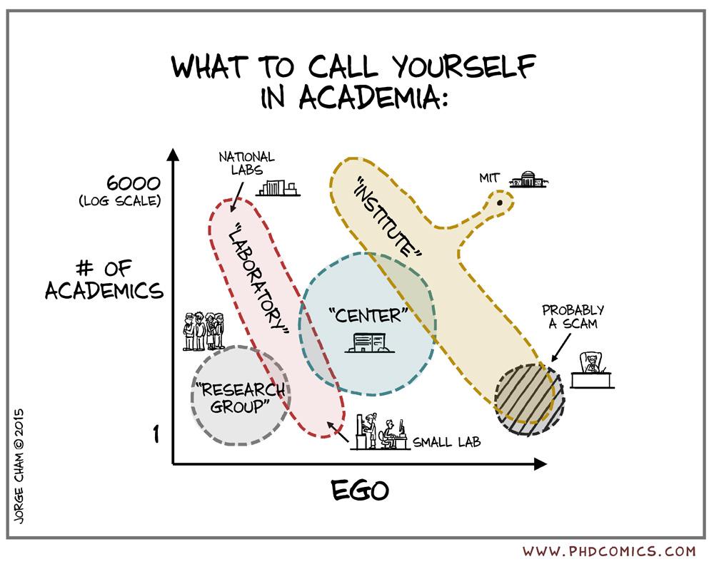 PHD Comics tweet media