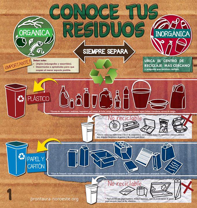 PronaturaNoroes's tweet photo. Conmemorando el #DiaMundialDelReciclaje conoce tus residuos y aprende a separarlos y reusarlos http://t.co/iWqF3p6ZEZ http://t.co/BT40dFuoz9