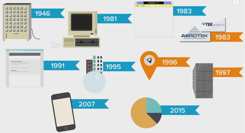 RT <a href="/TEKsystems/">TEKsystems</a> IT: Then and Now - A virtual journey through #TechHistory - sot.ag/3V86C