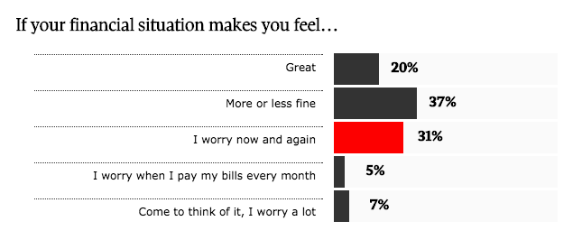 globebusiness's tweet photo. We may be paying off our debts, but we’re not saving: @rcarrick http://t.co/rDhegMPaE4 #DebtBinge http://t.co/ACUqrkmVfi