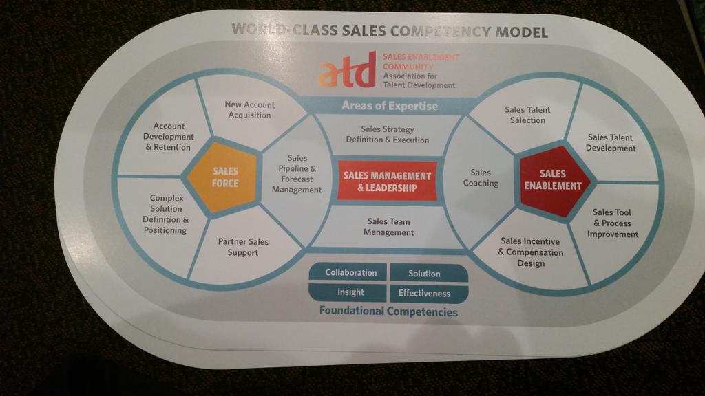 SalesAutopsy's tweet photo. New sales competency model! #ATD2015 Transformational for our selling world. Roxy Torres of ATD leads the way. http://t.co/E4yanaUSvV