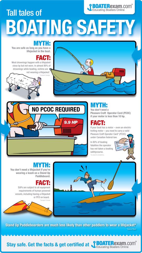 BOATERexam.com tweet media