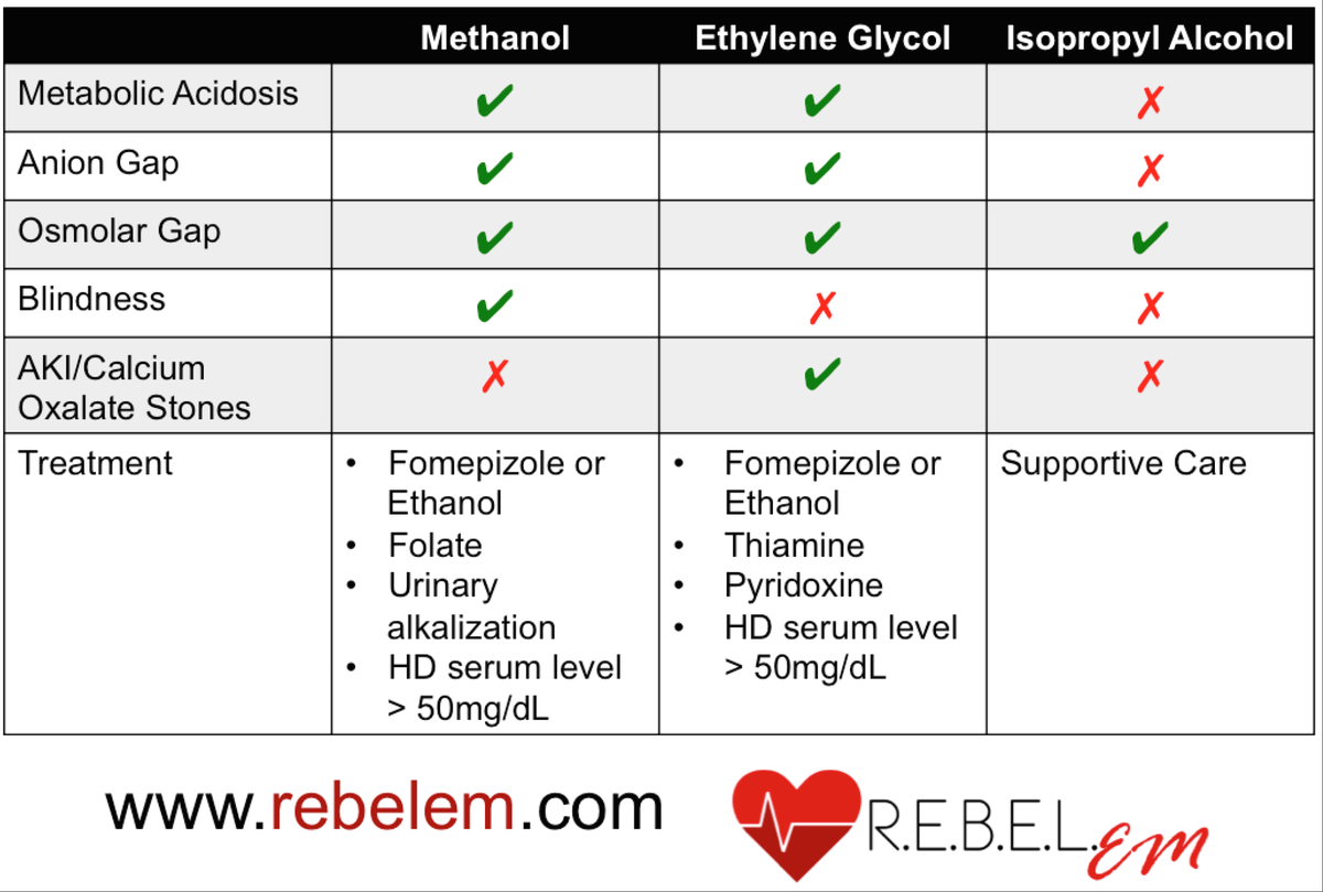 Fomepizole Reviews Fomepizole Reviews new pictures Fomepizole Reviews Fomepizole Reviews new picture