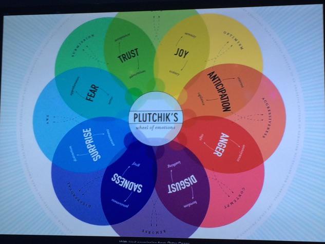 KimBates001's tweet image. Plutchik&apos;s wheel of emotions. What is it you want your customers to feel?  #MattWatkinson #contagiousnnw http://t.co/njePN7gHBC&quot;