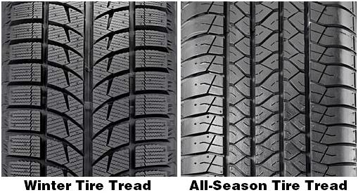 Рисунок протектора всесезонных шин. Резина снежинка. Зимние шины. Летняя и зимняя резина. Шипуемая резина всесезонная.
