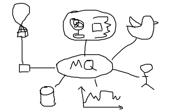 christo4ferris's tweet photo. Microservices, MQ Light and Space Probes #mqlight #messaging http://t.co/gU4GWupJGz http://t.co/PK0k3NkBqs