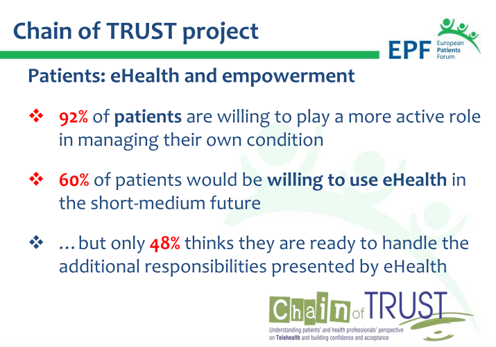 ArturOlesch's tweet image. "60% of patients would be willing to use eHealth in the short-medium future" goo.gl/JTm2Cz @eupatientsforum