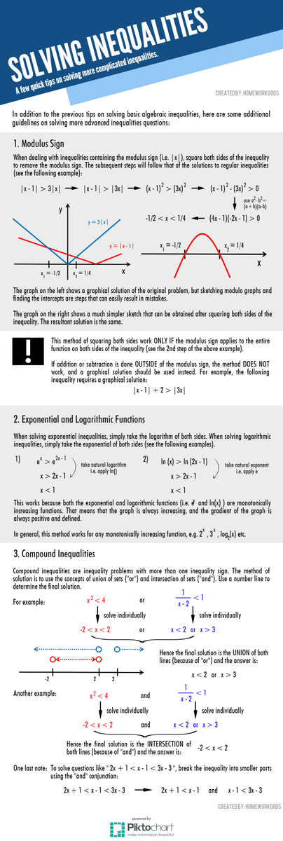 HomeworkGods's tweet photo. Hello children! The Angels have kindly created another infographic on Inequalities for you! Share and be blessed! ^^ http://t.co/gOczmCd6Pf