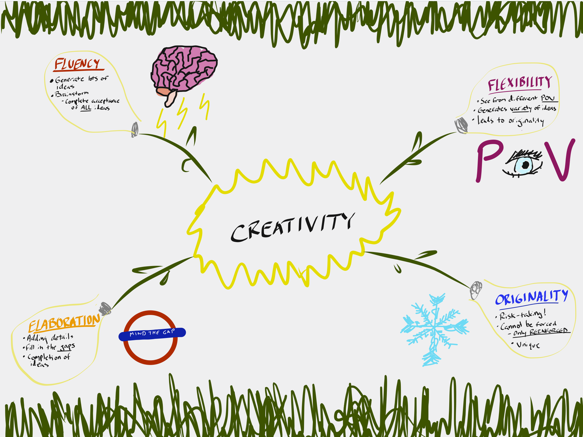Lukedit2000's tweet photo. Trying out a visual recording app on my iPad for some notes about Creativity! #edit2000visualnotes http://t.co/kx5P4m6xpx