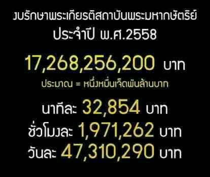 sudarang's tweet photo. Hello #Thailand ! It's time to abolish #ThaiMonarchy. More than #112 reasons for this. Be open-minded and you'd agree http://t.co/JRgP9af9NY